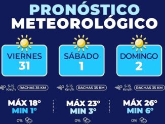 Pronostican sábado y domingo con temperaturas cálidas en la capital 