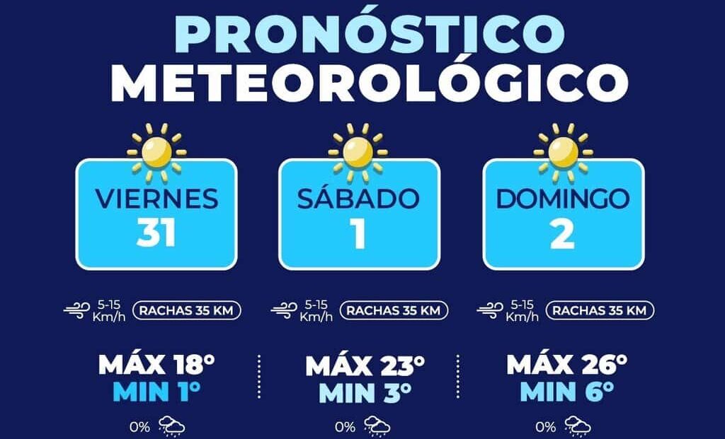 Pronostican sábado y domingo con temperaturas cálidas en la capital 