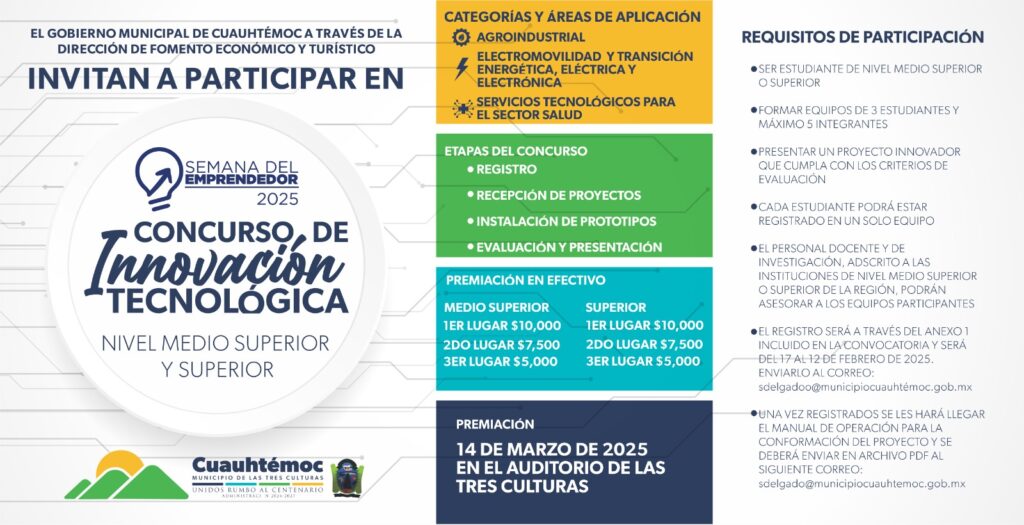Concurso de innovación tecnológica