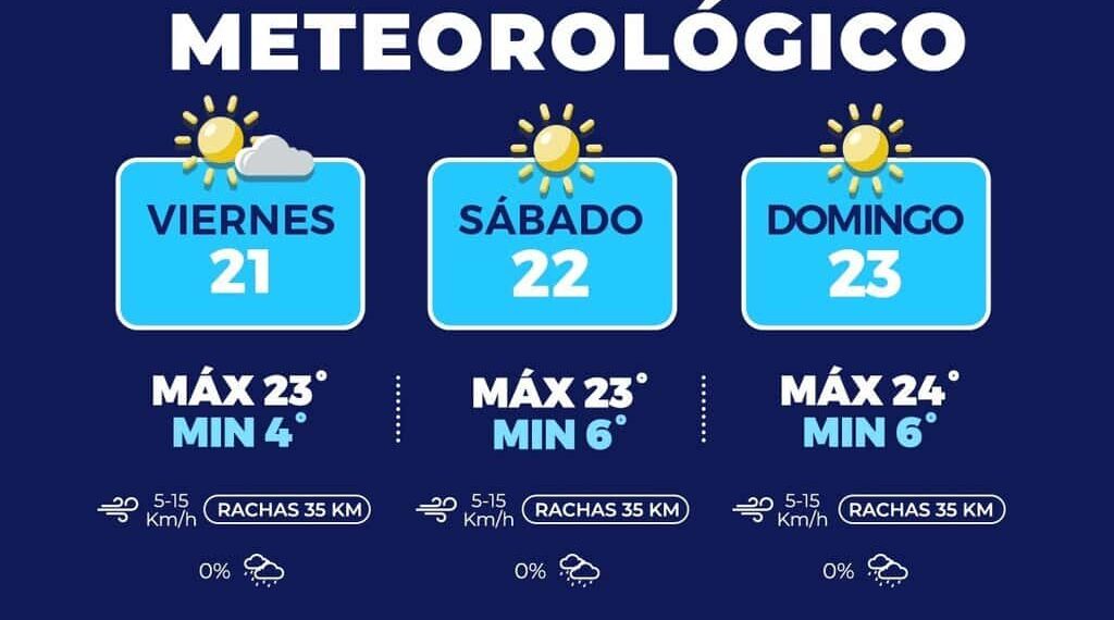 Continúan noches y madrugadas frescas en la capital 