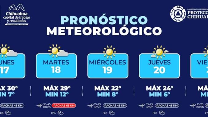 Alerta por ráfagas de viento para esta semana en la capital
