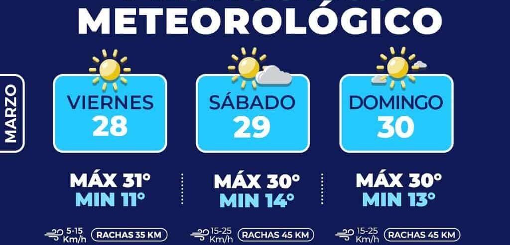 Fin de semana cálido con temperatura de hasta 31 centígrados en la capital