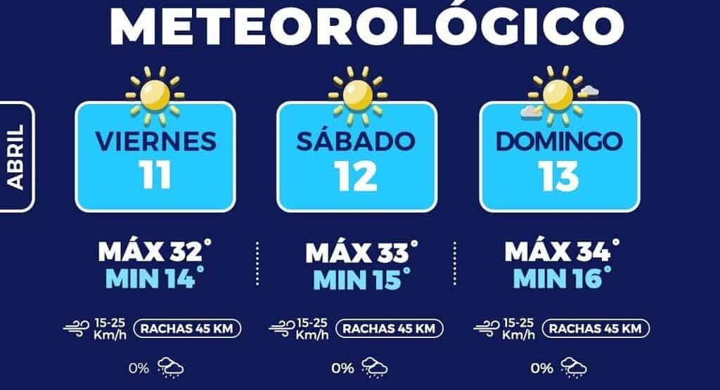 Días calurosos y noches frescas para este fin de semana en la capital 