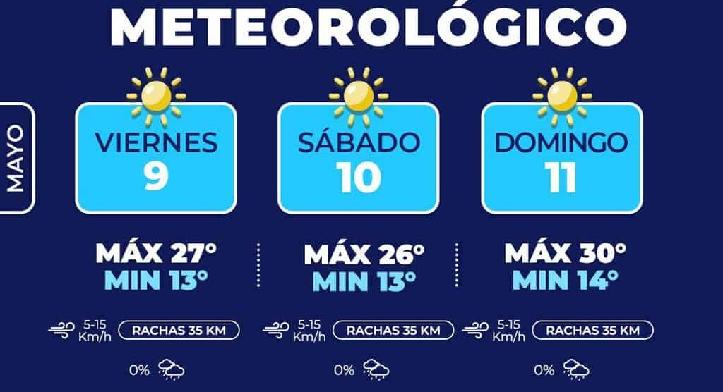 Fin de semana en la capital con temperaturas frescas por las mañanas y tardes cálidas