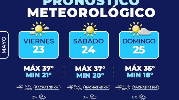 Fin de semana caluroso, máximas de 37°C en la capital