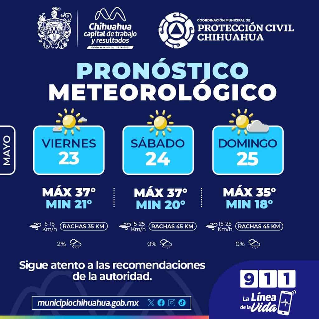 Fin de semana caluroso, máximas de 37°C en la capital