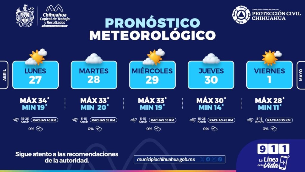 Ambiente caluroso a inicio de semana y descenso gradual de temperatura hacia el viernes en la capital