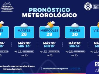 Ambiente caluroso a inicio de semana y descenso gradual de temperatura hacia el viernes en la capital