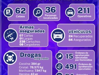 Durante el mes de abril detuvo la AEI a 575 personas por diversos delitos, 491 con orden de aprehensión y 84 en flagrancia