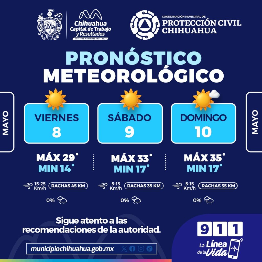 Prevén fin de semana caluroso y con cielo despejado en la capital 