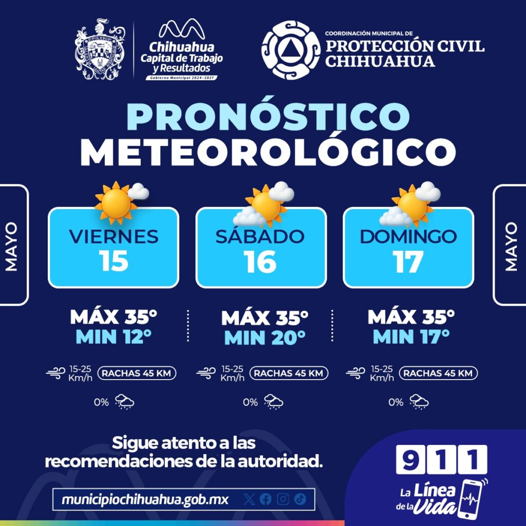 Calor y presencia de vientos para este fin de semana en la capital