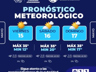 Calor y presencia de vientos para este fin de semana en la capital 