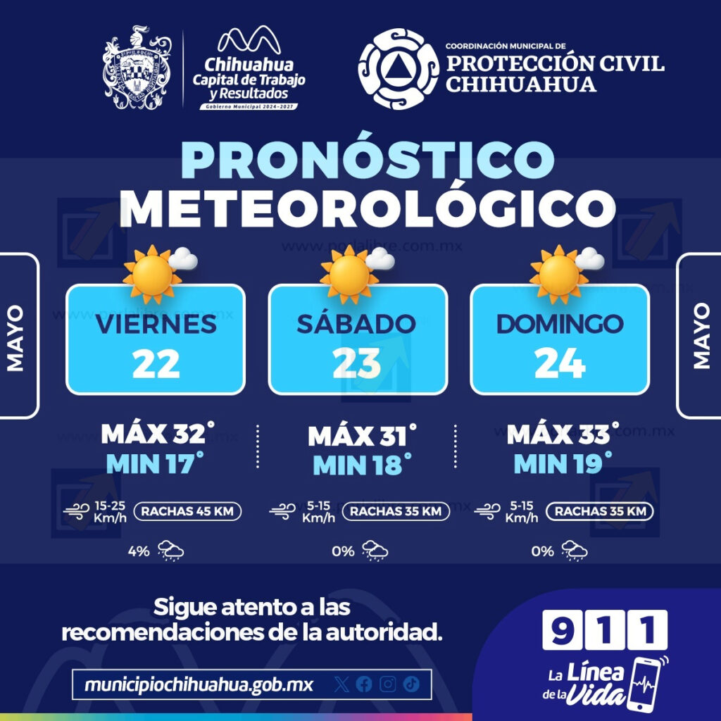 Este fin de semana  en la capital caluroso y baja probabilidad de lluvia