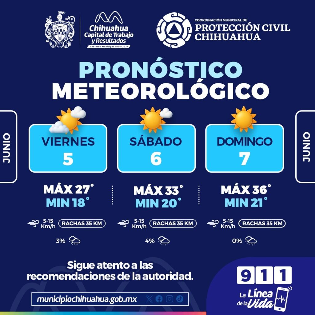 Prevén fin de semana con ascenso en las temperaturas en la capital