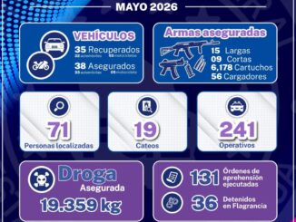Realiza AEI Zona Centro 241 operativos en el mes de mayo