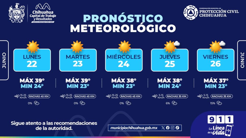 Alerta por ola de calor en la capital esta semana, HOY hasta 39°C
