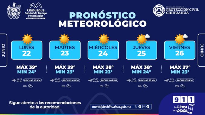 Alerta por ola de calor en la capital esta semana, HOY hasta 39°C