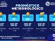 Alerta por ola de calor en la capital esta semana, HOY hasta 39°C