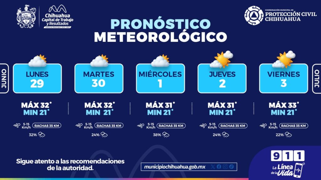 Prevé Municipio semana con lluvias, viento y calor en la capital