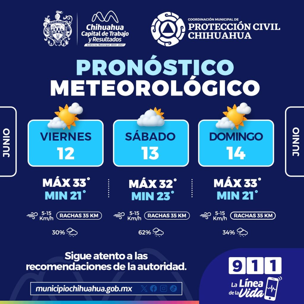 Prevén lluvias para el fin de semana en la capital 
