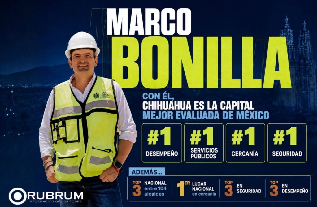 Marco Bonilla lidera evaluación entre alcaldes de capitales y se mantiene en la élite nacional