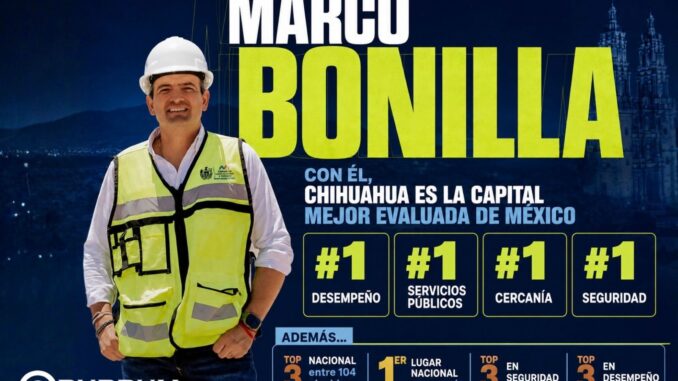 Marco Bonilla lidera evaluación entre alcaldes de capitales y se mantiene en la élite nacional