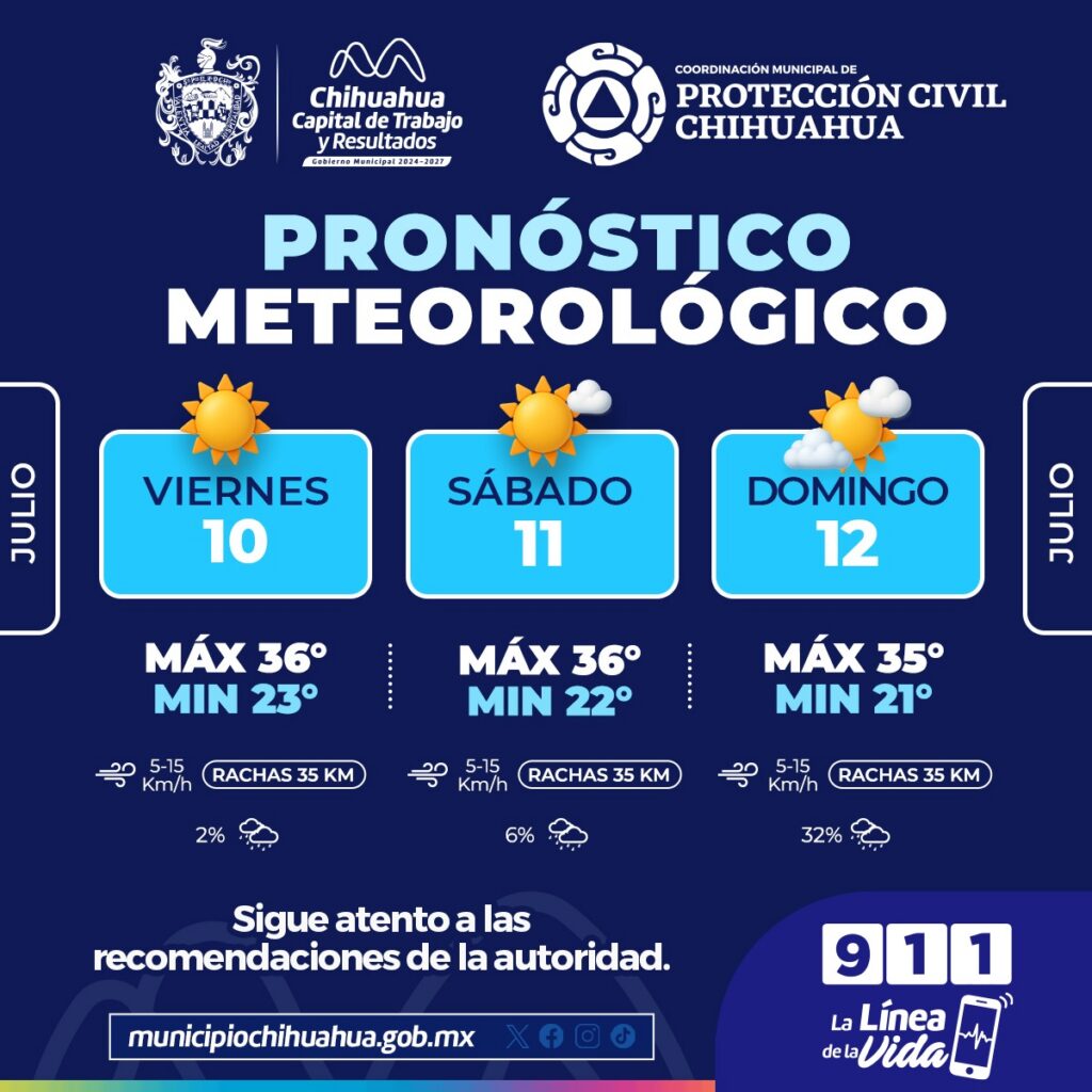 Temperaturas de hasta 36°C y probabilidad de lluvias ligeras para este fin en la capital 