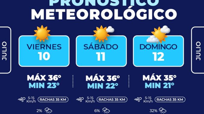 Temperaturas de hasta 36°C y probabilidad de lluvias ligeras para este fin en la capital 