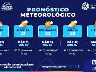 Regresan días calurosos, máximas de 33°C para esta semana en la capital