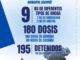 Aseguran 9 kilos de droga y detienen a 195 durante marzo