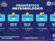 Hasta los 38°C alcanzarían las temperaturas esta semana, en la capital