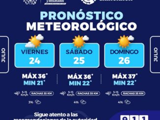 Cuídate del calor, pudieran subir las temperaturas hasta los 37°C en la capital