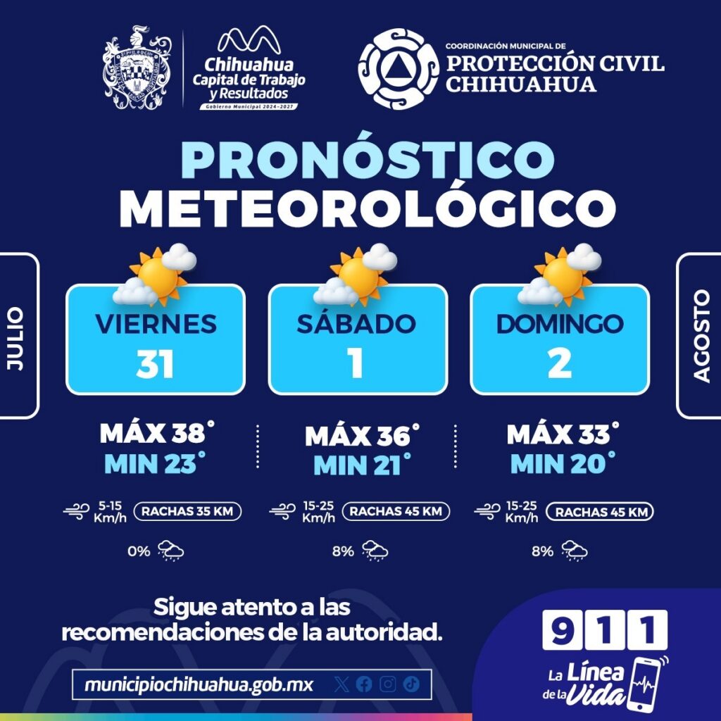 Fin de semana caluroso, pronostican máximas de hasta 38°C en la capital 
