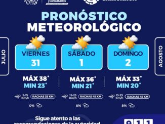 Fin de semana caluroso, pronostican máximas de hasta 38°C en la capital 