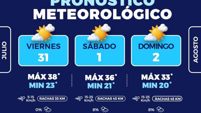 Fin de semana caluroso, pronostican máximas de hasta 38°C en la capital 