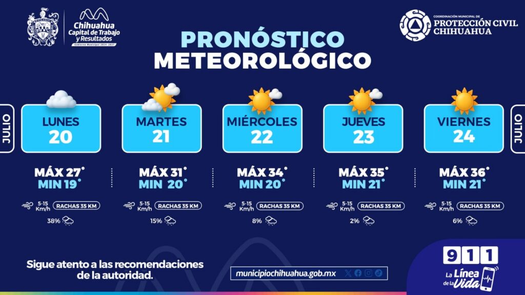 Informan semana calurosa y probabilidad de lluvias ligeras en la capital