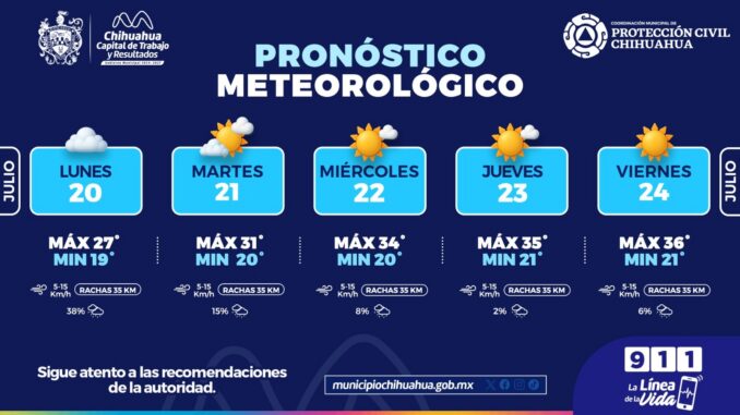 Informan semana calurosa y probabilidad de lluvias ligeras en la capital