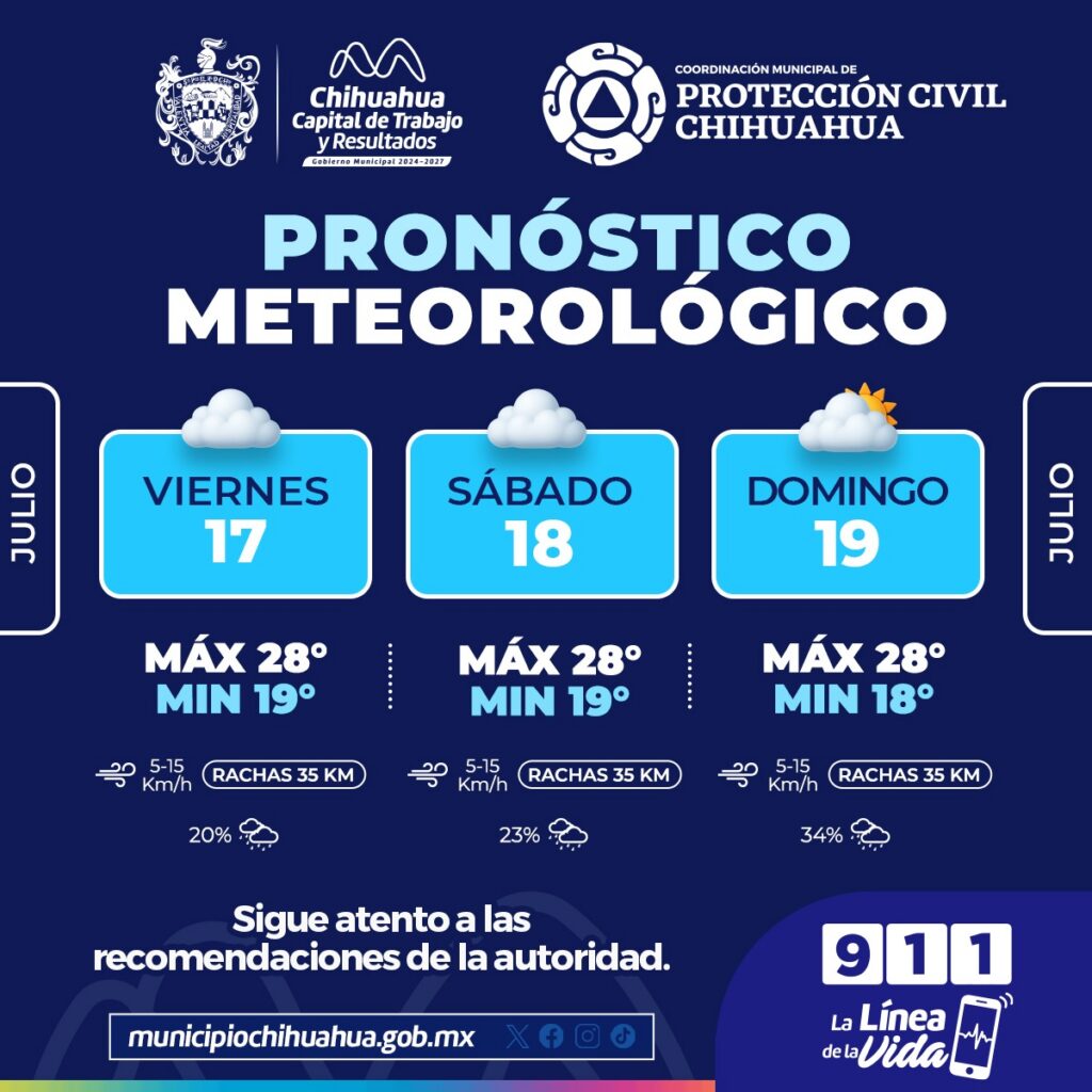 Pronostican fin de semana nublado con probabilidad de lluvias ligeras