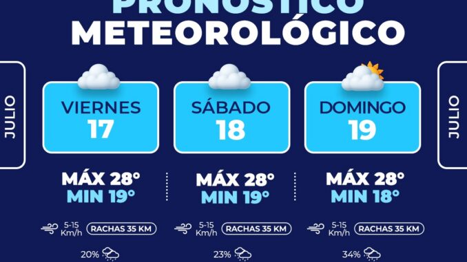 Pronostican fin de semana nublado con probabilidad de lluvias ligeras