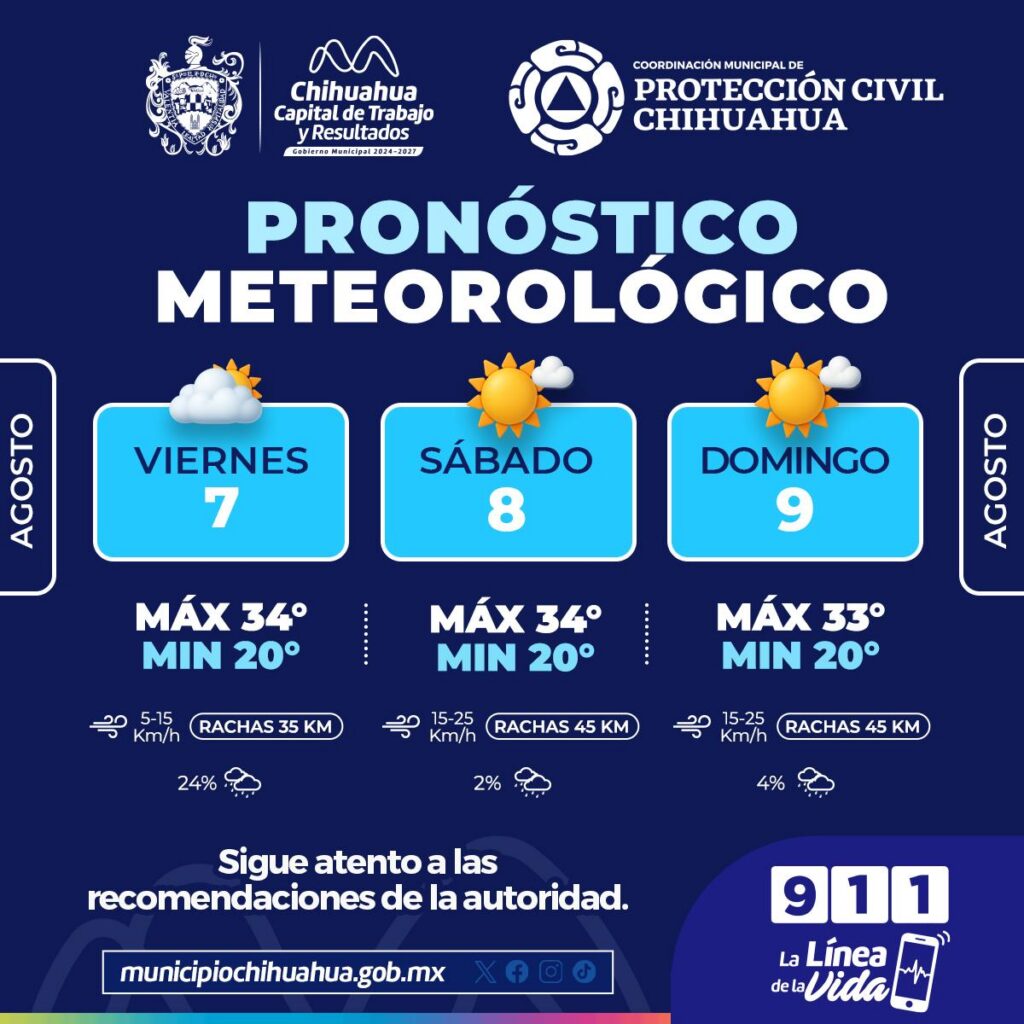 Fin de semana con calor y lluvias en la capital