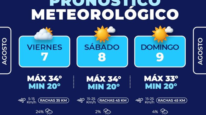 Fin de semana con calor y lluvias en la capital