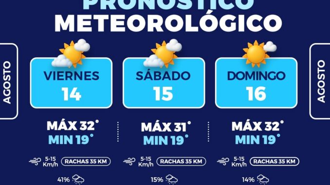 Prevén lluvia este viernes y temperaturas templadas el fin de semana en la capital