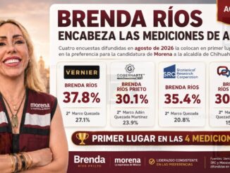 Brenda Ríos encabeza nueva encuesta de Morena rumbo a la alcaldía de Chihuahua