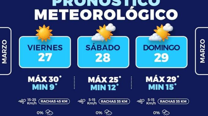 Emiten pronóstico del clima para el fin de semana en la capital, habrá ligero descenso