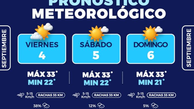 Probabilidad de lluvia para hoy y fin de semana caluroso en la capital