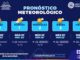 Pronostican semana calurosa con incremento de probabilidad de lluvia en la capital 