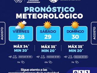 Pronostican fin de semana calurosa en la capital con máximas 35°C