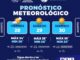 Pronostican fin de semana calurosa en la capital con máximas 35°C