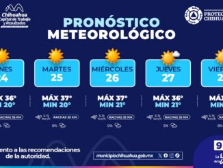 Máximas de hasta 37°C esta semana en la capital