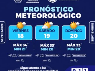 Pronostican fin de semana caluroso con lluvias ligeras en la capital
